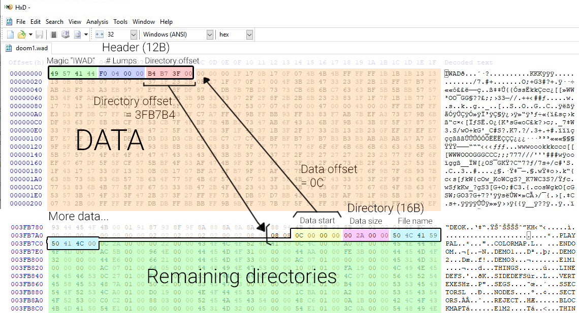 Doom WAD file